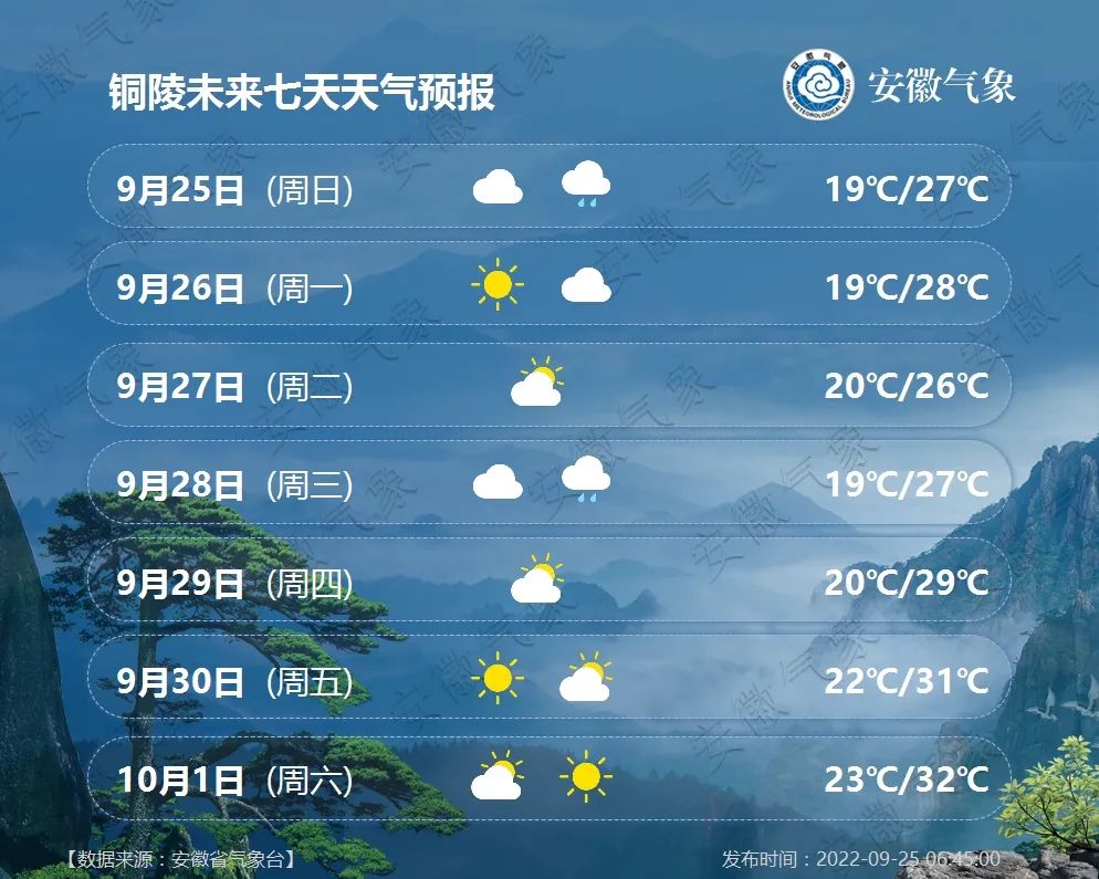 铜陵天气图片