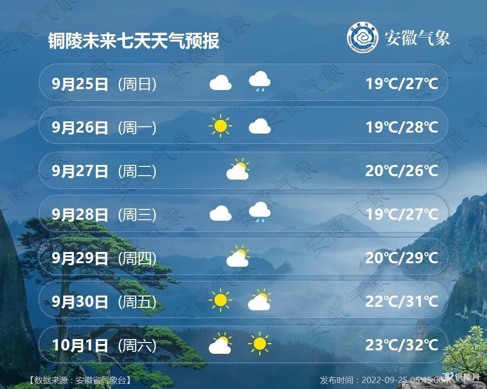 国庆期间铜陵气温最高升至33℃,快看下具体天气预报吧!